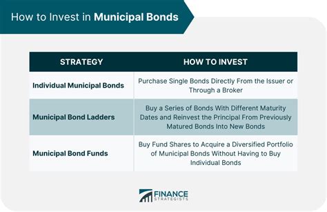MGSMX: DWS Short Term Municipal Bond Fund.